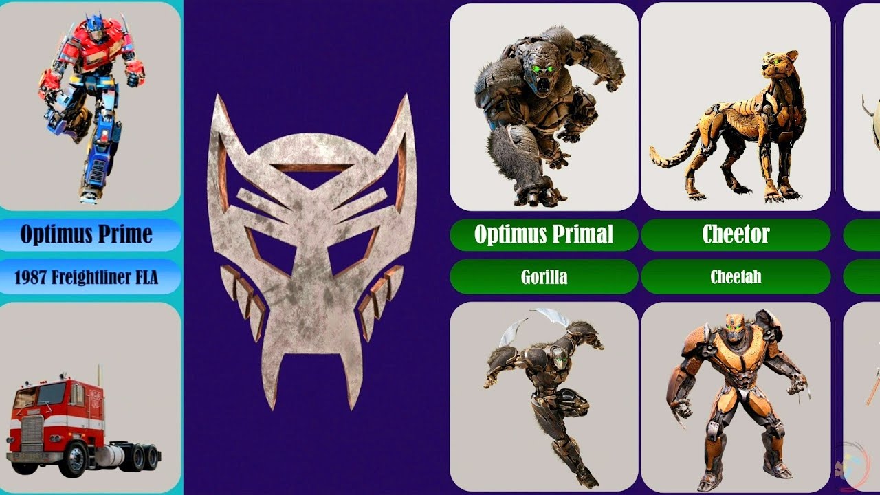 Comparison: Transformers: Rise of the Beasts
