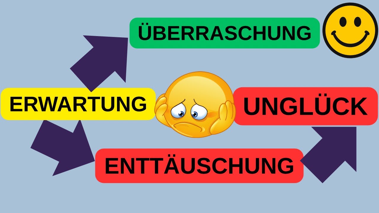 Wie Deine ERWARTUNGEN dich UNGLÜCKLICH machen (und was du dagegen tun kannst)