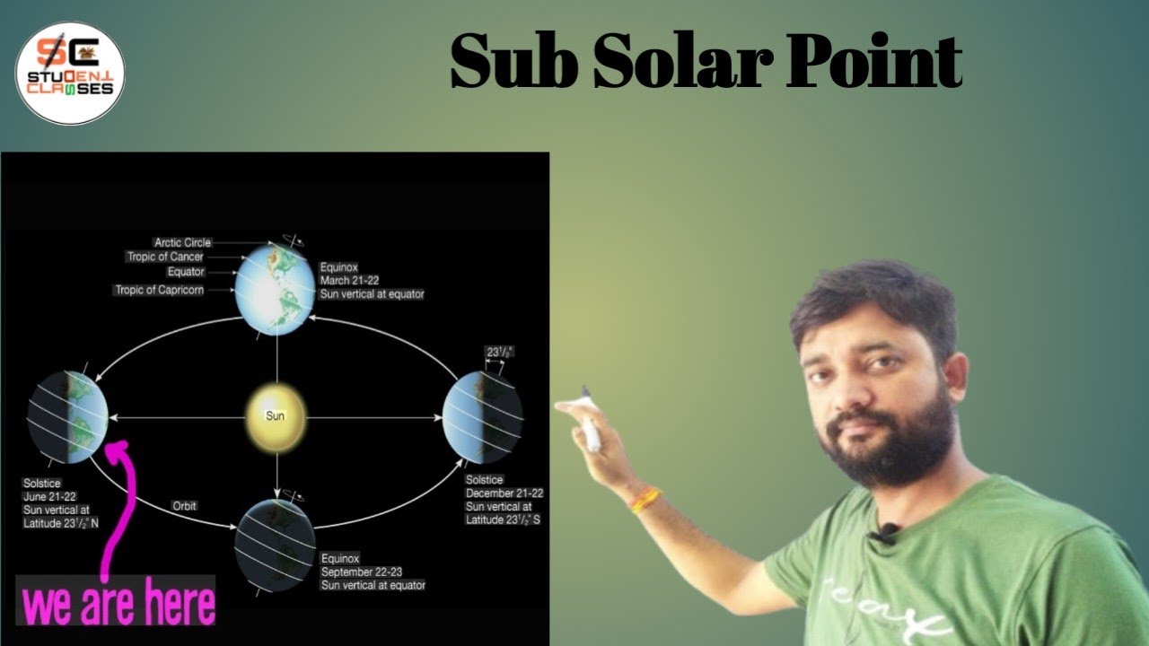 Sub Solar Point