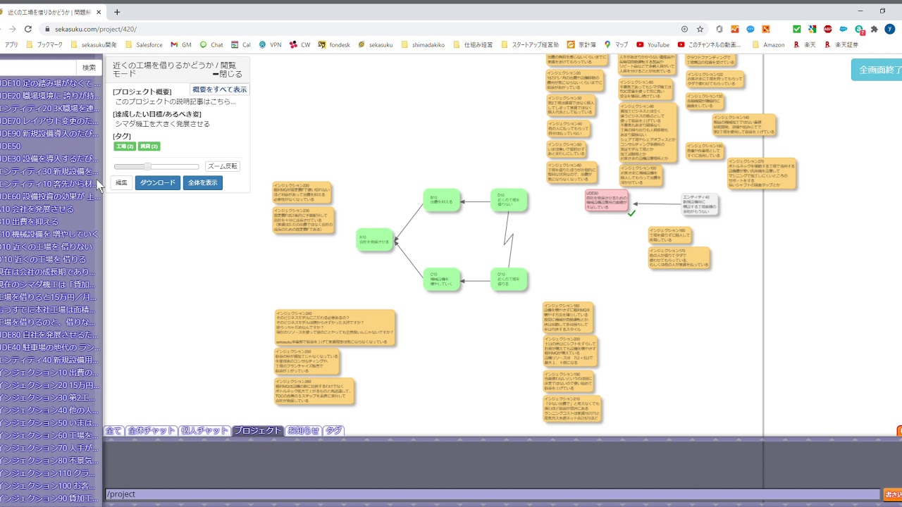 Application of TOC thinking process named the sekasku
