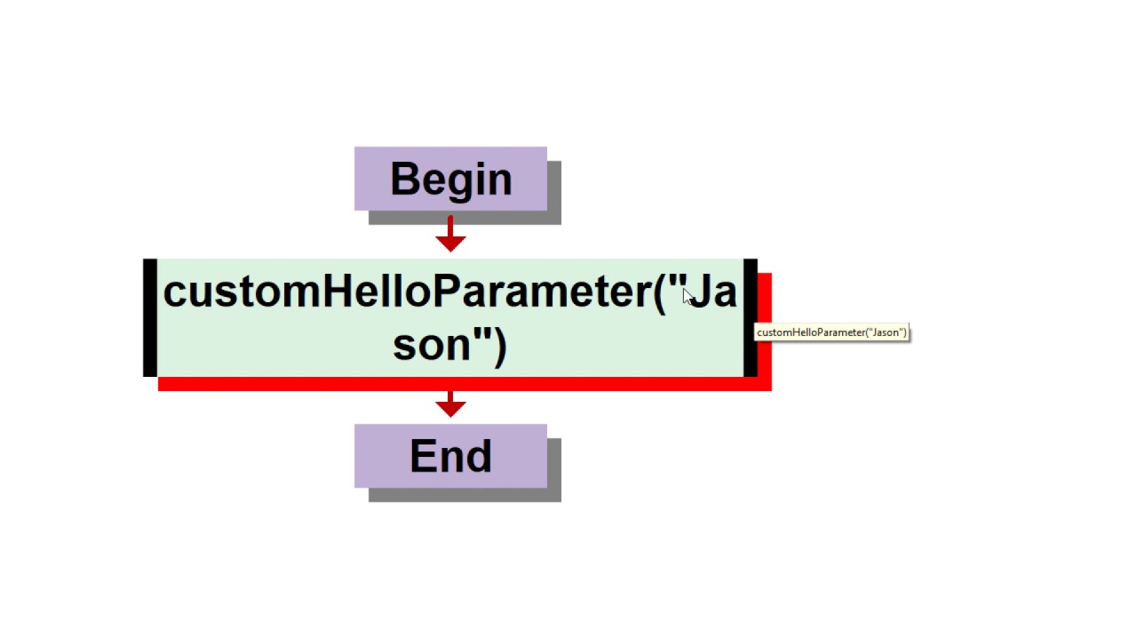 Procedures in Visual Logic