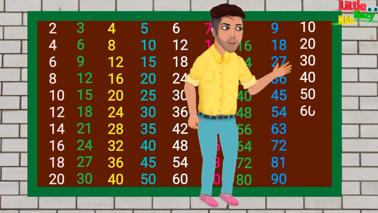 2 se 10 tak pahada | Write theTable in hindi | 10 तक पहाड़ा | पहाड़ा 2 से 10 तक | Table 2 to 20 tak 