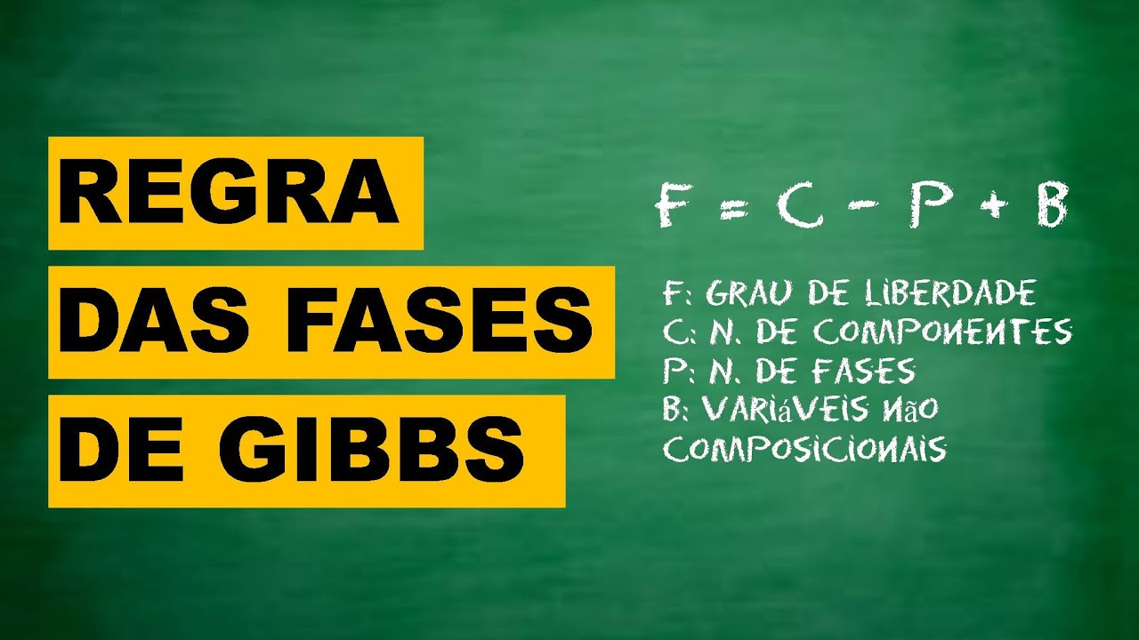 Regra das fases de Gibbs para substâncias puras (diagramas de fases e curvas de aquecimento)