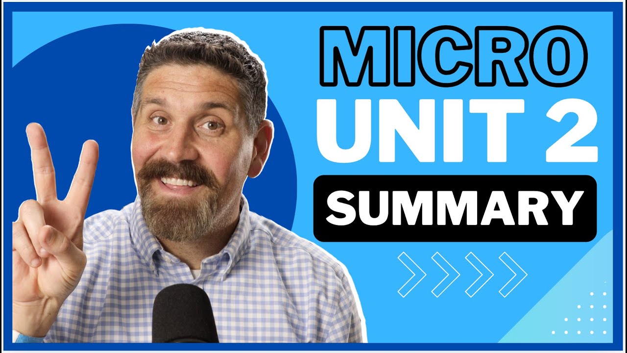 NEW- Micro Unit 2 Summary- Supply and Demand