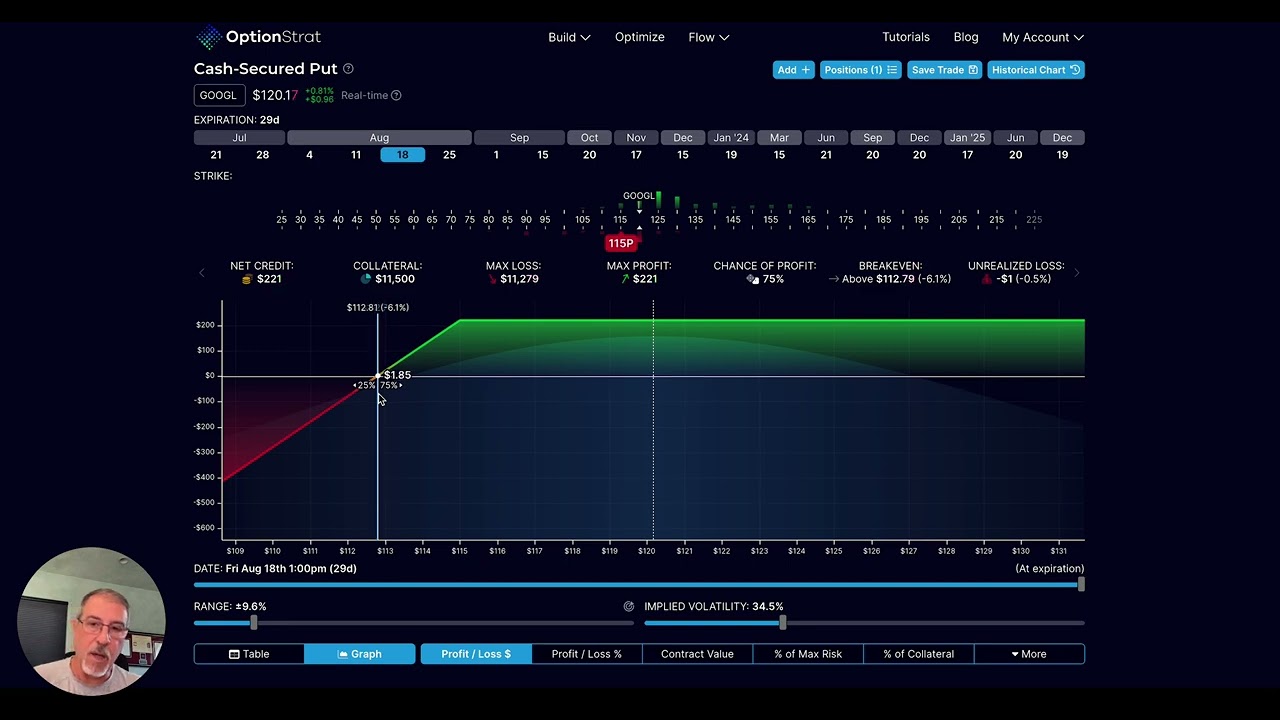GOOGL Understanding the Wheel Strategy for Long Term Investors