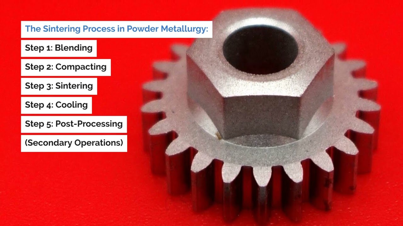 Guide To Sintered Metal Products