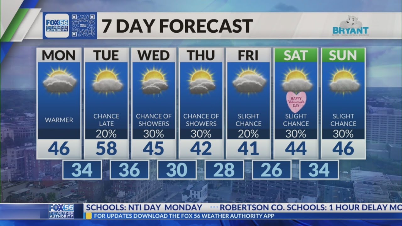 Kentucky weather forecast: 10 p.m. 2/8/26