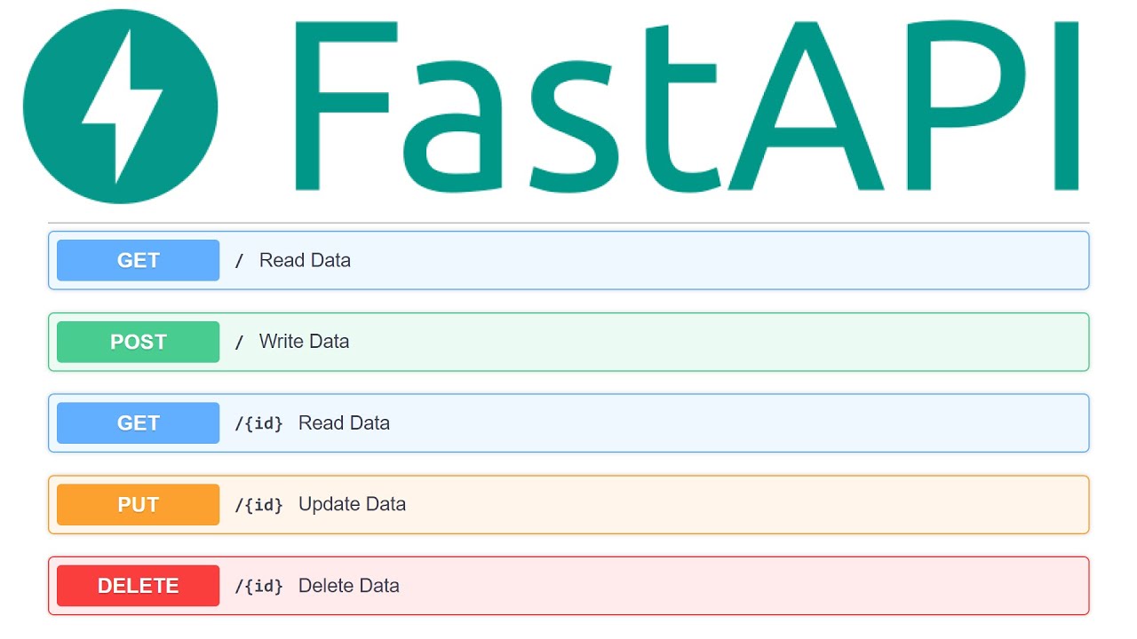 FastAPI MySQL REST API на Python | CRUD-операции | Swagger | SQLAlchemy