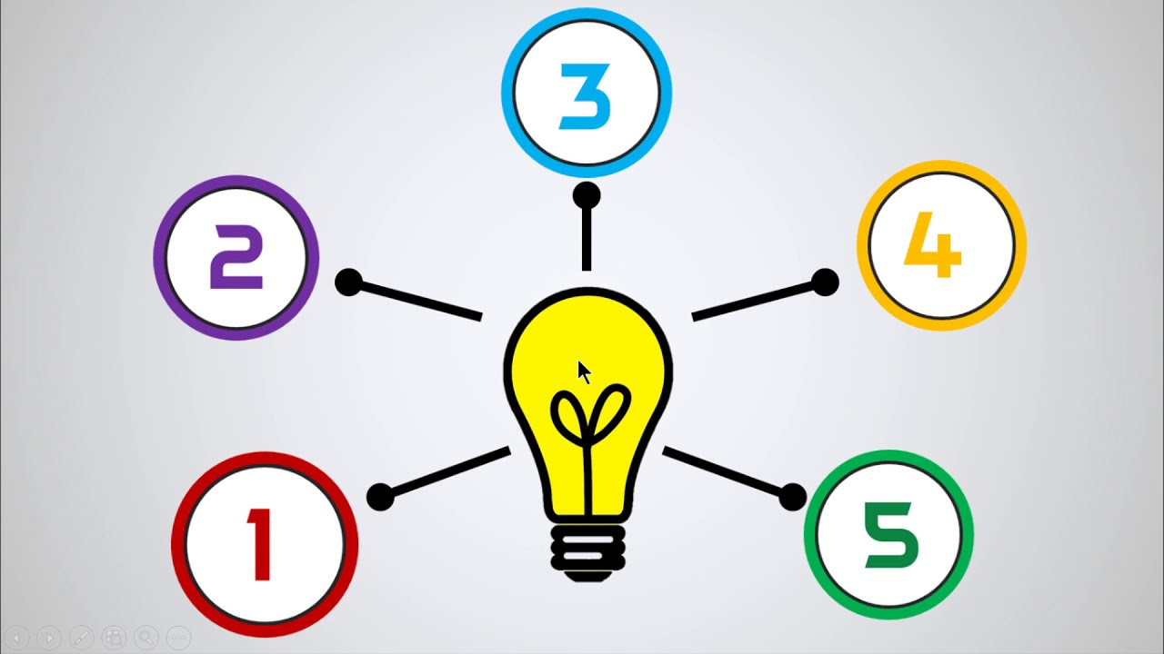 ZOOM PowerPoint Presentation - 🌞 PREZI PRESENTATION Example 🌞 (2021)