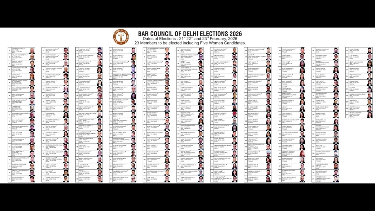 BCD Election Counting 2026 Day-15