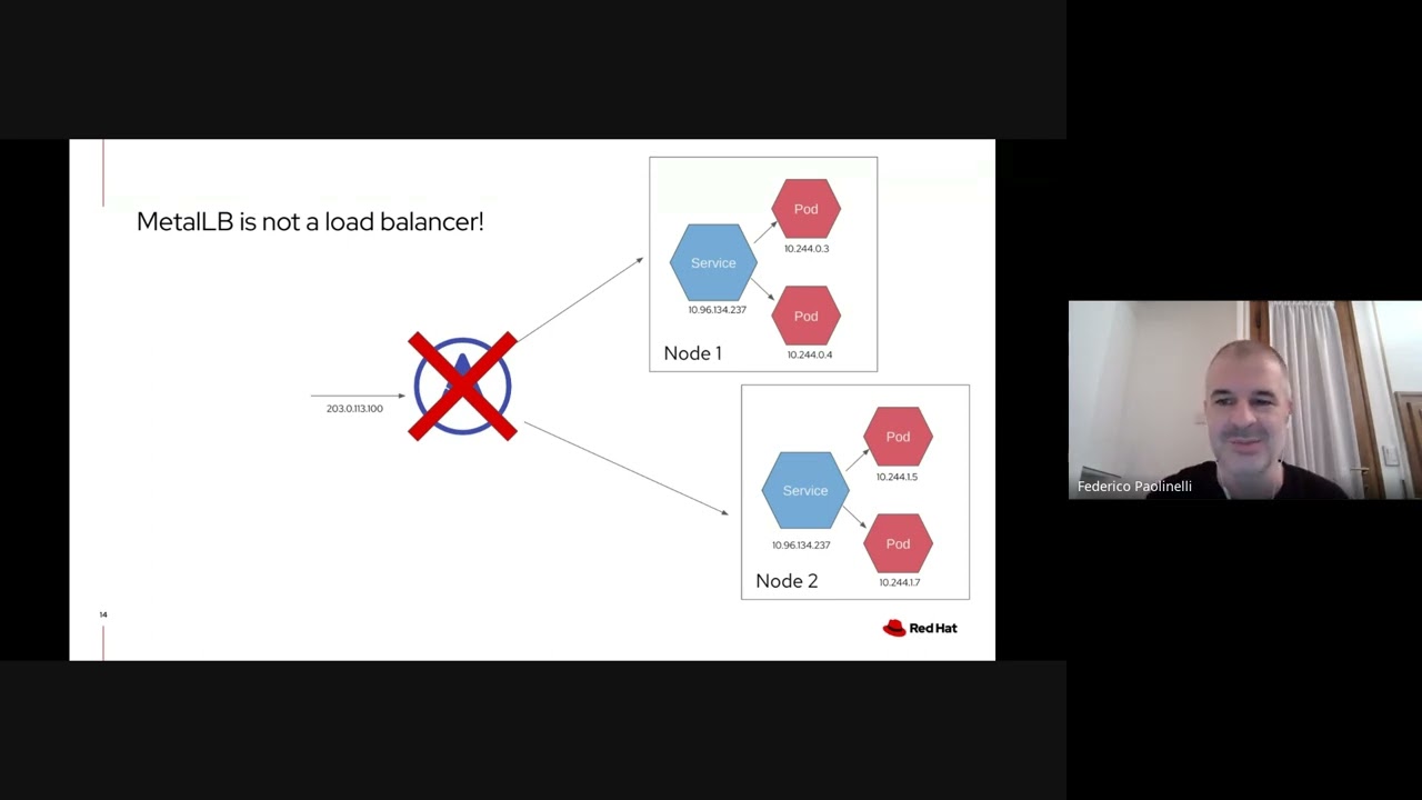 OpenShift Commons: MetalLB, Kubernetes Bare Metal Load Balancing with Federico Paolinelli (Red Hat)