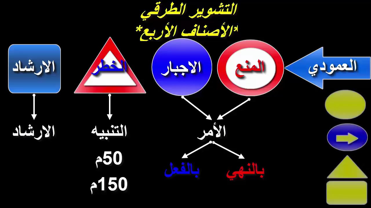 Code Dadah/الدرس الذهبي 2 : التشوير الطرقي العمودي