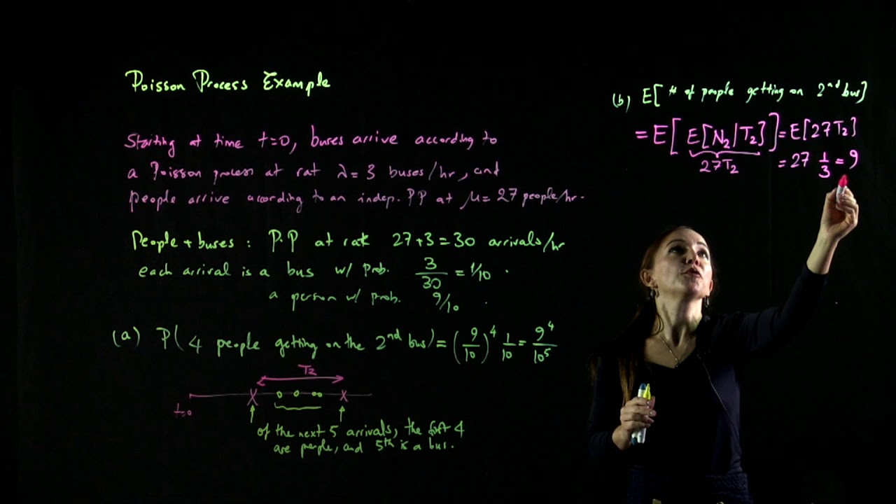 [Probability & Stochastic Processes] - Lecture 29: POISSON PROCESS EXAMPLE
