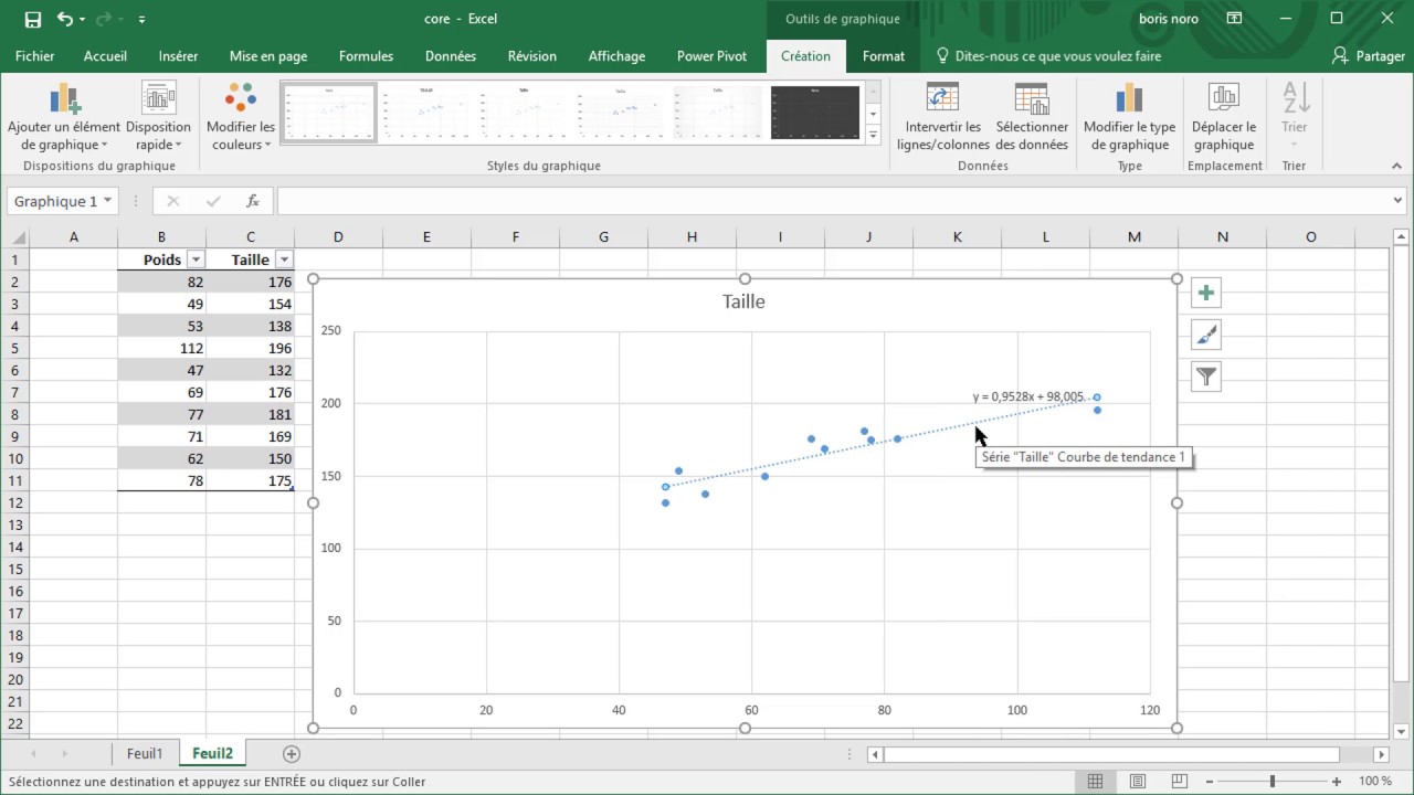 R pour utilisateur d'excel - nuage de points -ajustement affine