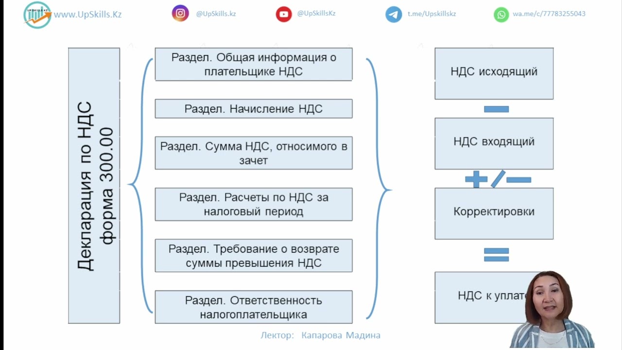 Заполнение Декларации по НДС (Налог на Добавленную Стоимость) (ФНО 300.00). Урок 1. Плательщики НДС.