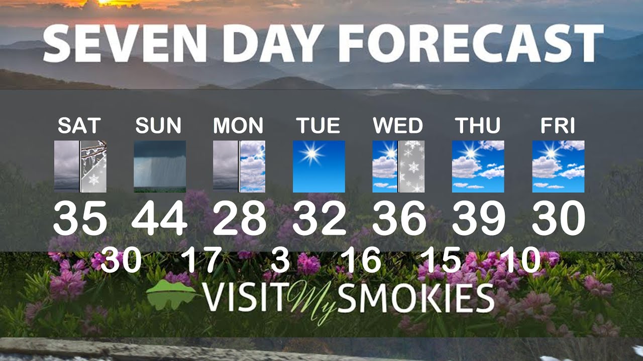 Gatlinburg and Pigeon Forge Weather for Weekend of January 23 2026.