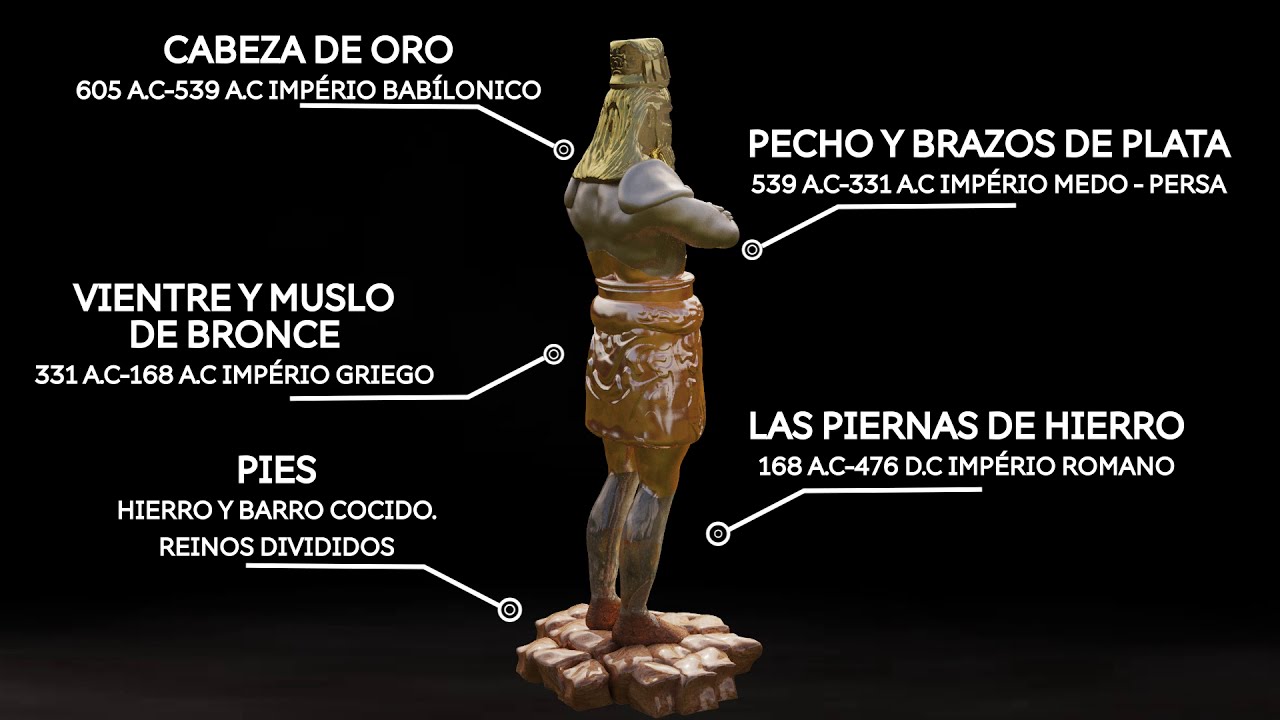 《LA ESTATUA del rey NABUCODONOSOR 》 | Sueño del rey Nabucodonosor