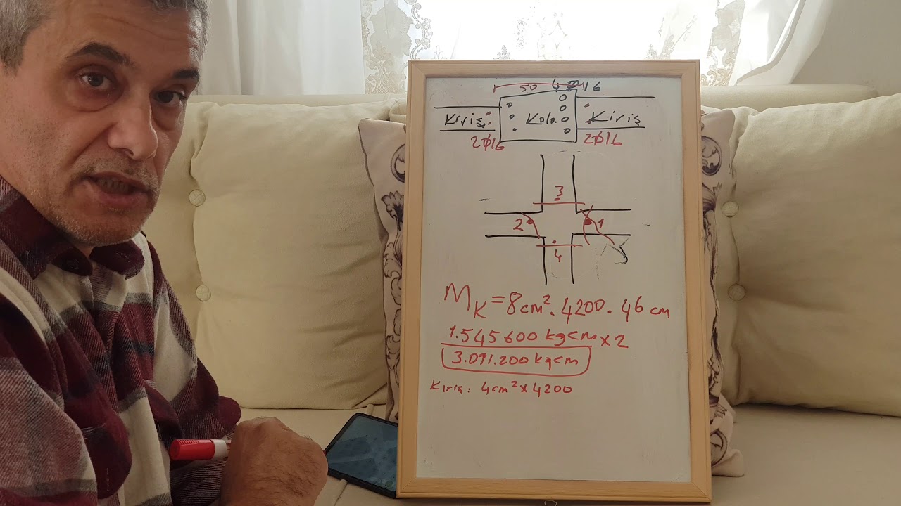 Süneklik Kavramı