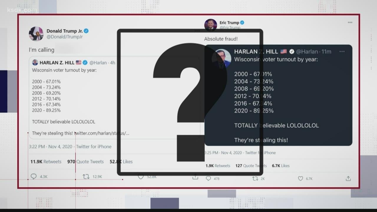 VERIFY: No, Wisconsin's 2020 turnout is not the highest by a huge margin