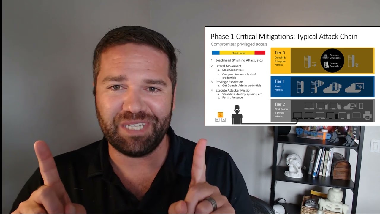 Microsoft 365 Security Basics: Separate & Cloud Gapped Admin accounts
