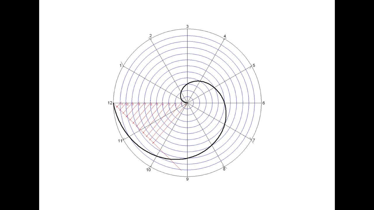 Espiral de Arquímedes