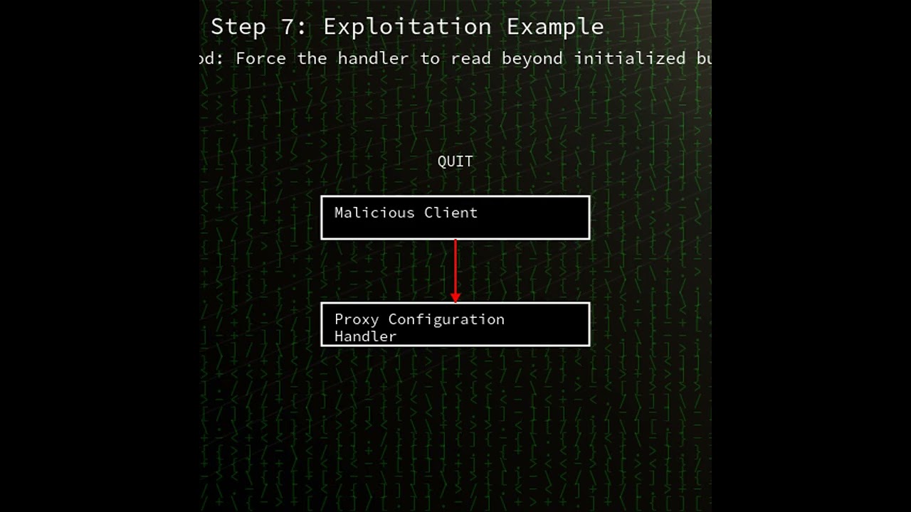 Exim: раскрытие информации в обработчике конфигурации прокси Exim (CVE-2026-48840)
