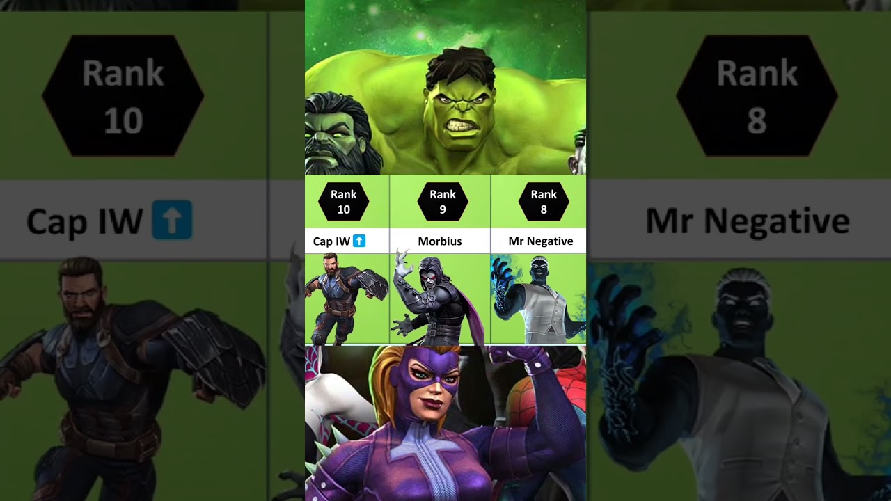 All 7 Star Science Champs Ranked | Top 15 Science 7*s | Marvel Contest Of Champions