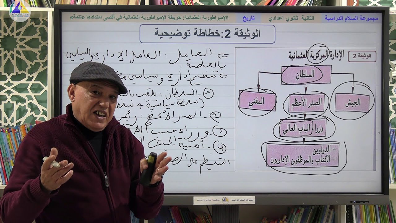التاريخ|الإمبراطورية العثمانية:خريطة الامبراطورية العثمانية في أقصى امتدادها 
