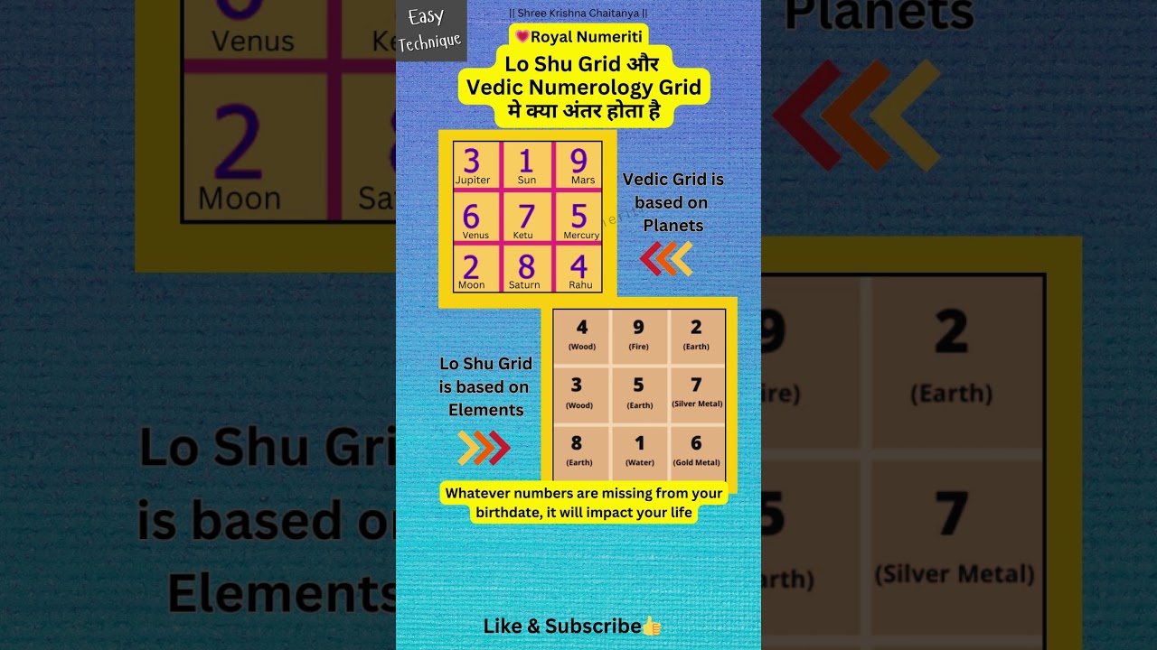 Lo Shu Grid और  Vedic Numerology Grid  मे क्या अंतर होता है #numerology #astrology #ytshorts