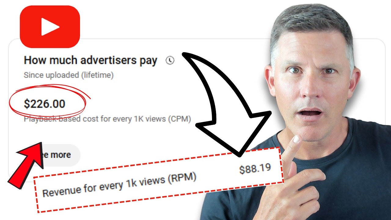 How I Cracked One of YouTube&rsquo;s Highest Paying $$$ CPM's | What Can You Learn From This?