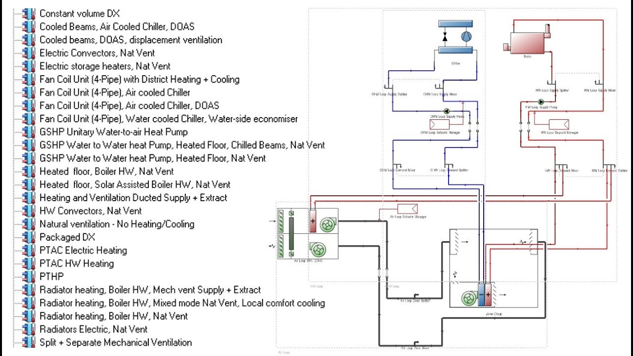 Modelling HVAC Systems  From Concept Through Detailed Design