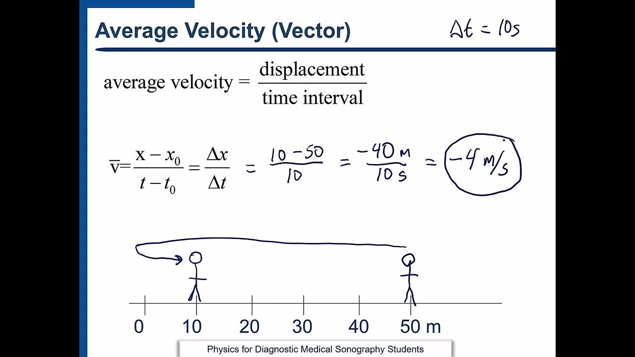 Displacement, Velocity and Acceleration