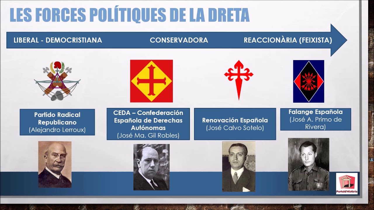 Vídeo La Segona República Espanyola