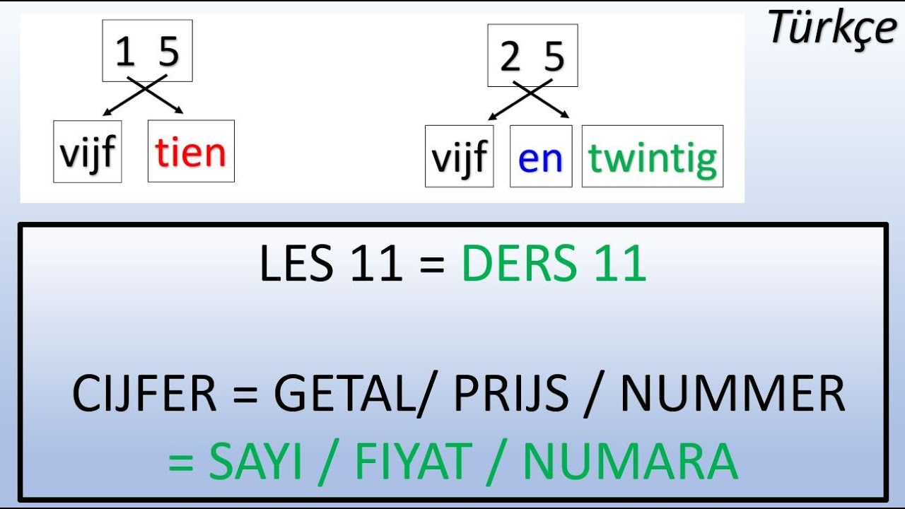 DERS 11 - SAYILAR - SIFIRDAN Hollandaca  -#Nederlandsleren #learndutch #Hollandacaögreniyorum #NT2