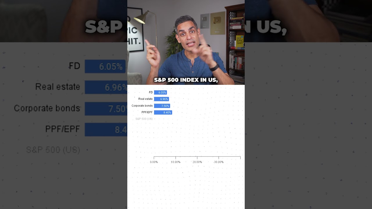 5 year RETURNS - which ASSET is the HIGHEST?! | Ankur Warikoo #shorts