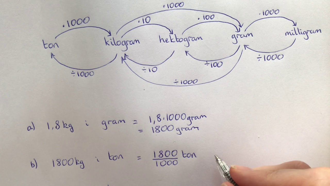 Omvandla vikt enheter ton, kg, hg, gram, mg kilogram hektogram milligram