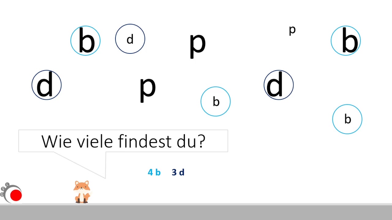 Die Buchstaben b, d, p