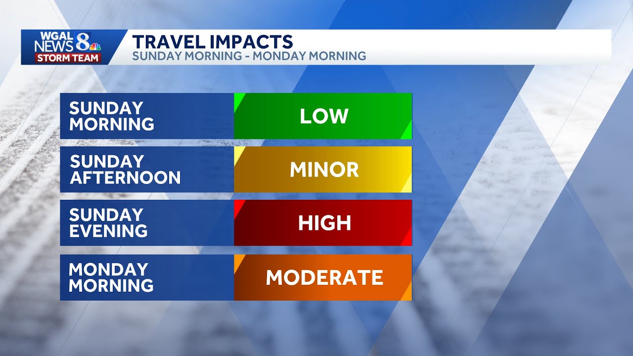 PA snow storm: Snow could be heavy in some areas