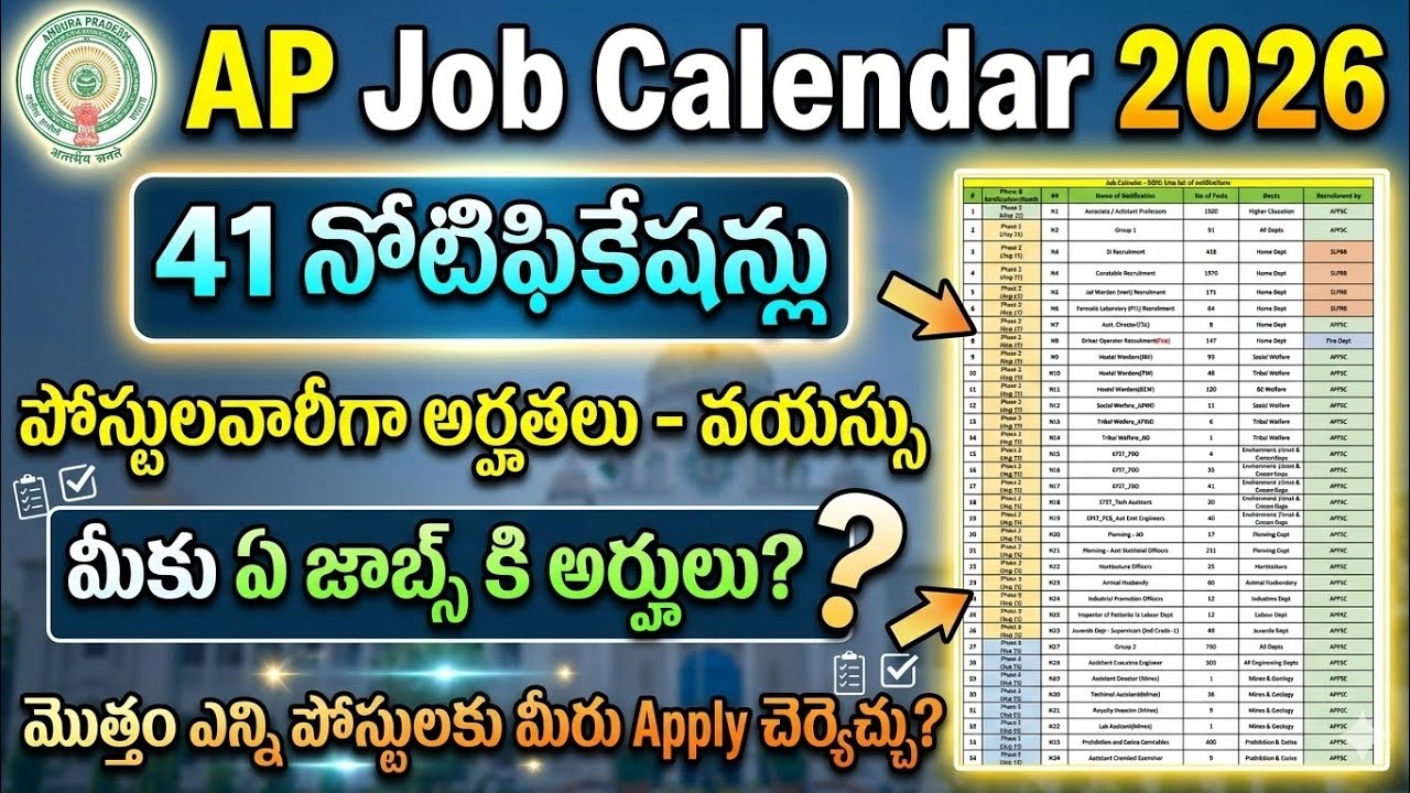 AP Job Calendar 2026 | AP Group 2 Notification 2026 | AP Job Calendar 2026 Latest News|APPSC Group 1
