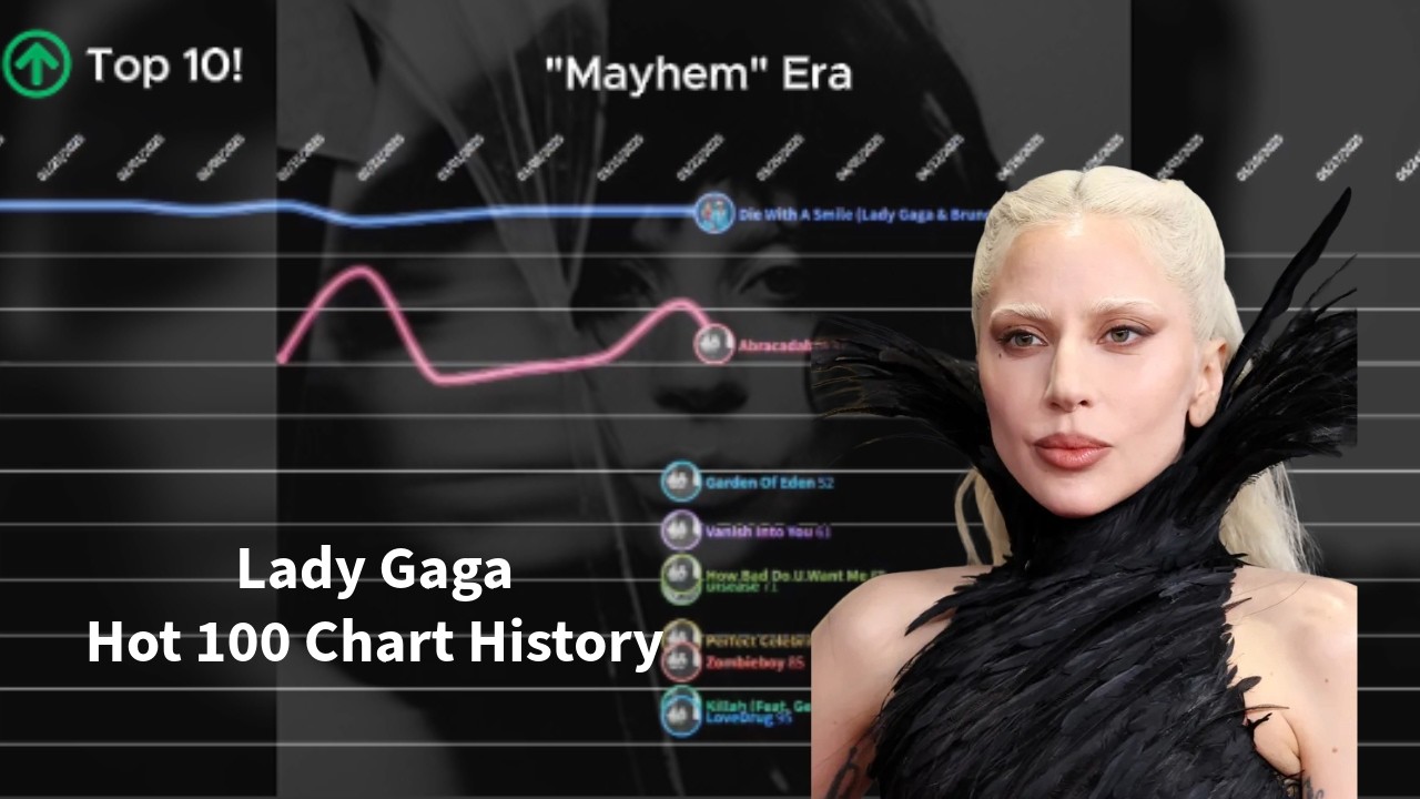 Lady Gaga - Billboard Hot 100 Chart History (2008 - 2025)