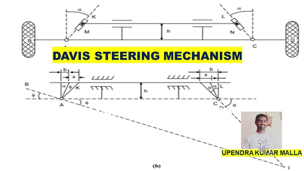 Davis Steering Mechanism | Steering Mechanism | Automobile Engineering | Automobiles | Basics