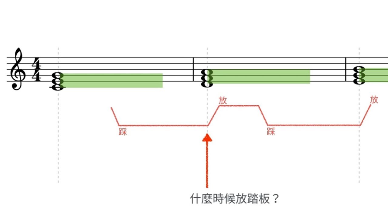 彈鋼琴要怎麼「換踏板」？（提示：沒有你想的那麼簡單）