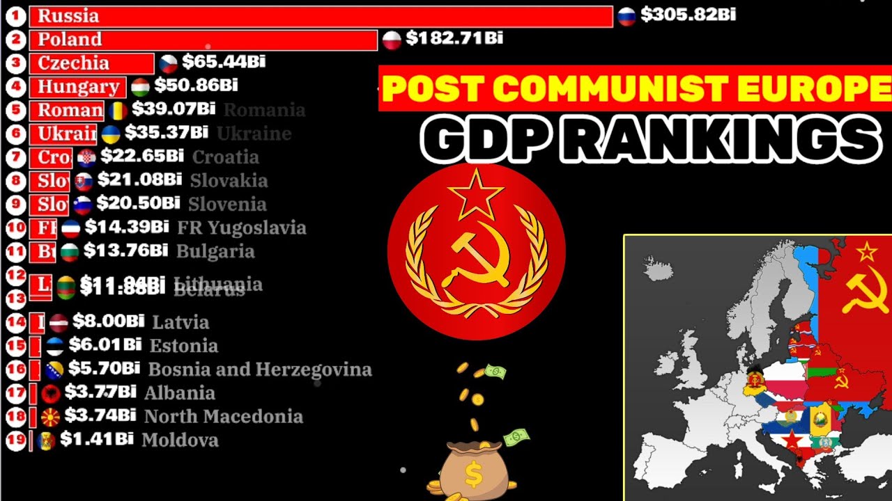 Top richest POST COMMUNIST EUROPE COUNTRIES COMPARISON BY NOMINAL GDP 1970-2031