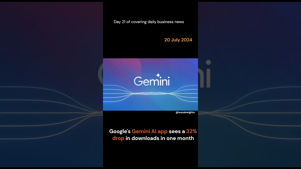 Google's Gemini AI app sees a 32% drop in downloads in one month #businessnews #google #gemini #ai