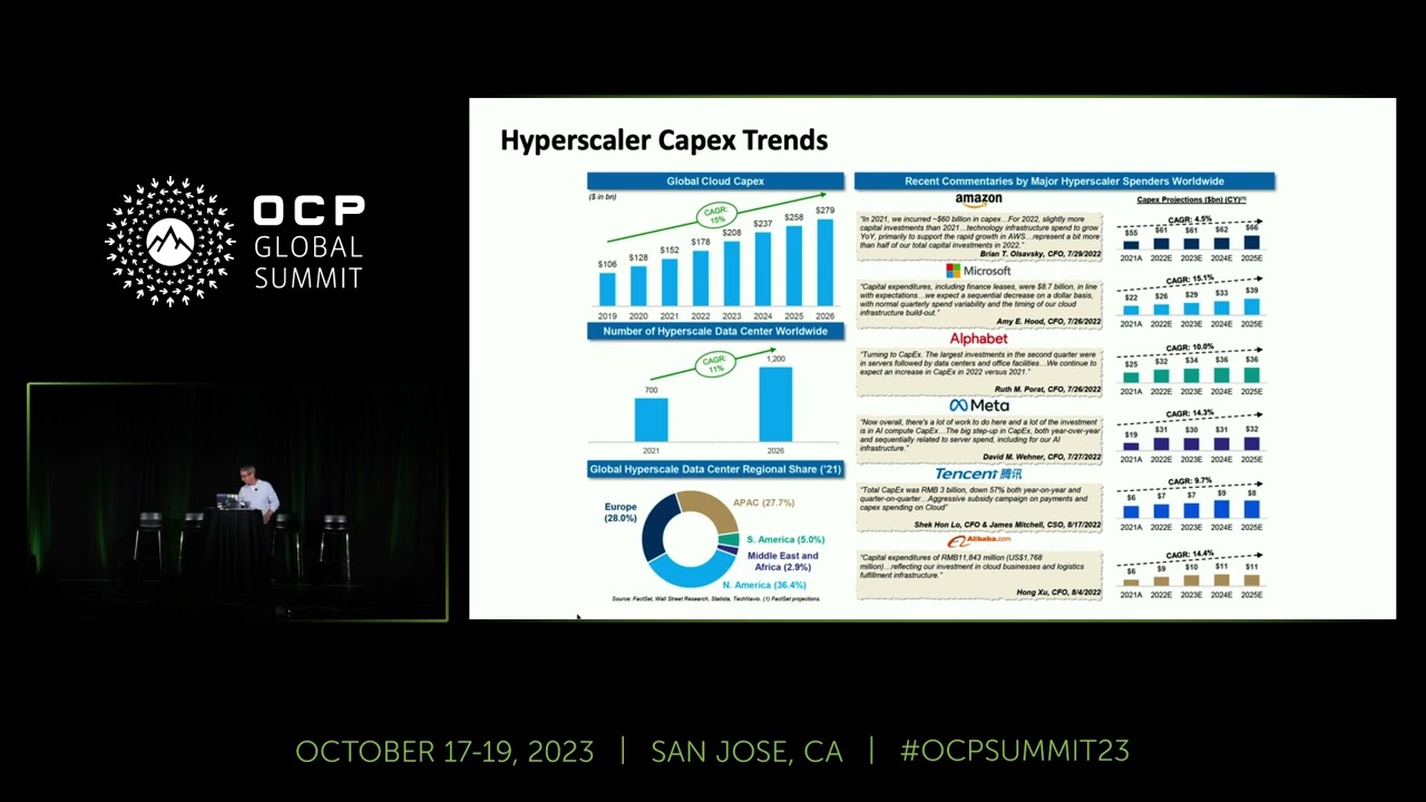 The Rise of Chiplets in Advanced AI / ML / HPC SoC's - presented by Credo Semiconductor