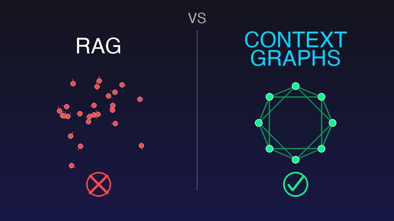 Context Graphs vs RAG: Why Graph-Based AI Wins