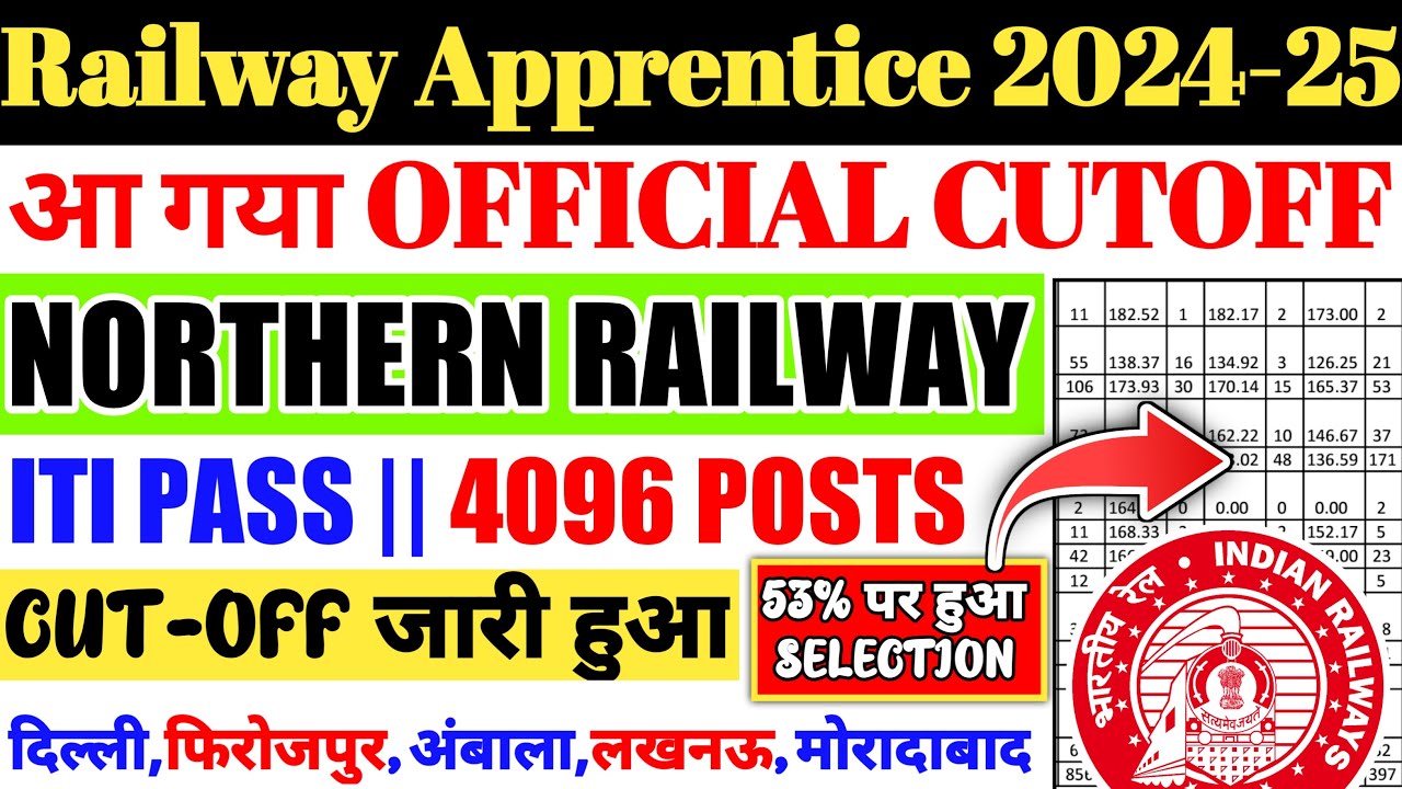 Railway Apprentice 2024-25 Official Cutoff जारी हुआ, ITI Pass, Northern Railways Apprentice Cutoff