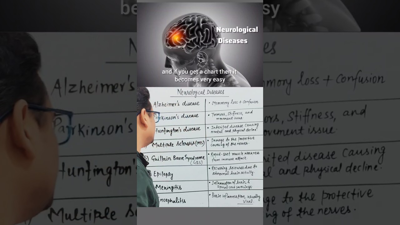 Neurological Diseases 🔥 | NEET 2026