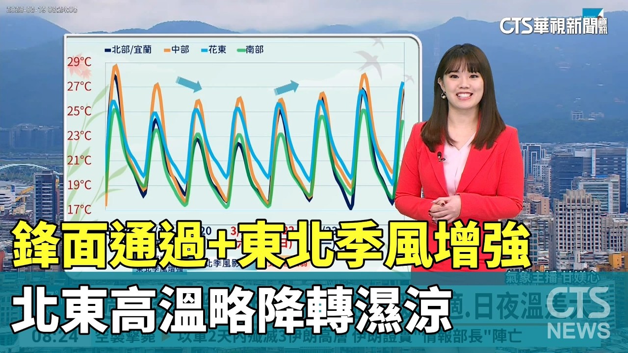 鋒面通過+東北季風增強　北東高溫略降轉濕涼｜華視生活氣象｜華視新聞 20260319 @CtsTw