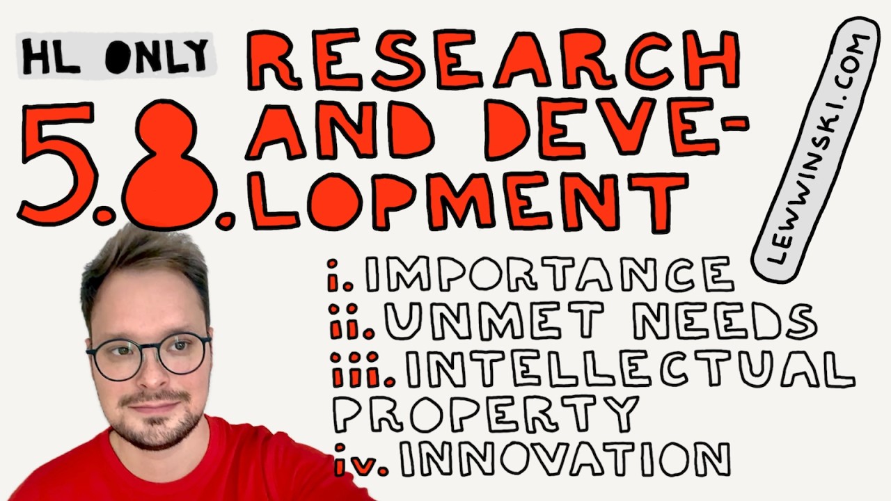 5.8 RESEARCH AND DEVELOPMENT / IB BUSINESS MANAGEMENT / R&D, innovation,